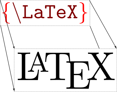 LaTeX